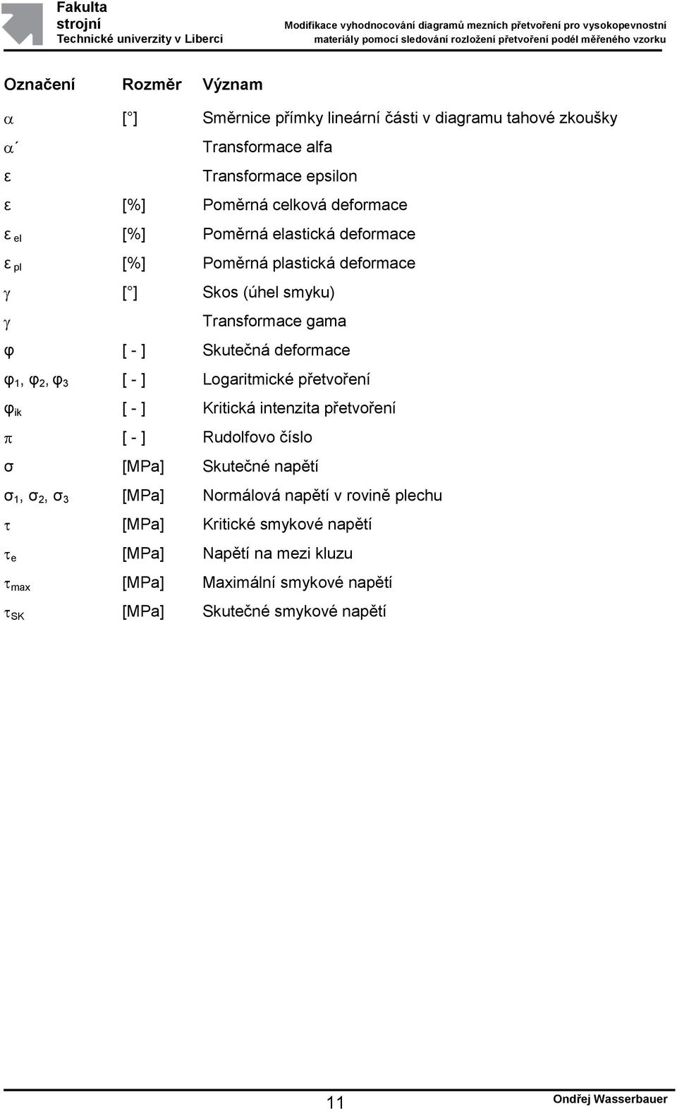 1, φ 2, φ 3 [ - ] Logaritmické přetvoření φ ik [ - ] Kritická intenzita přetvoření [ - ] Rudolfovo číslo σ [MPa] Skutečné napětí σ 1, σ 2, σ 3 [MPa]