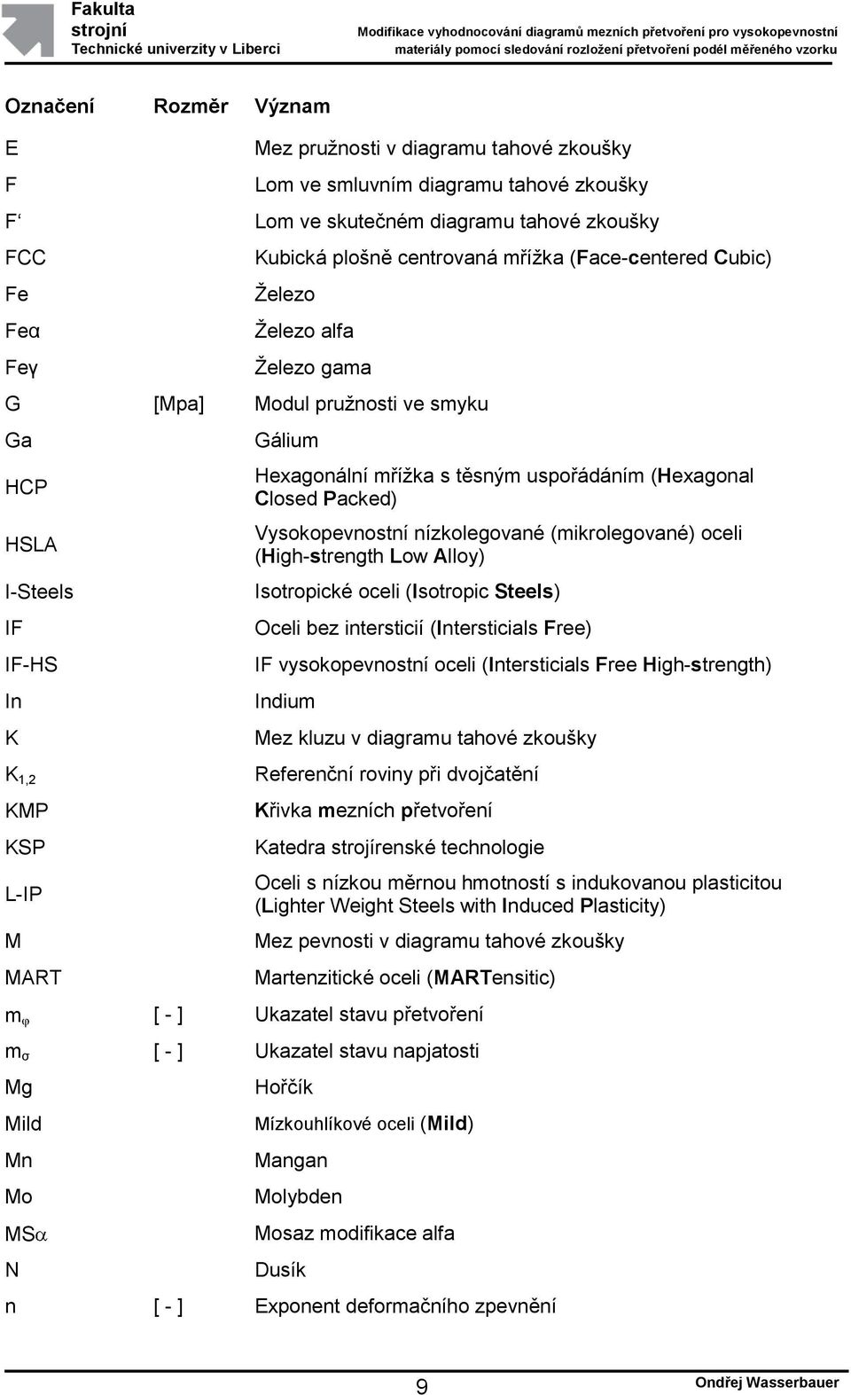 (Hexagonal Closed Packed) Vysokopevnostní nízkolegované (mikrolegované) oceli (High-strength Low Alloy) Isotropické oceli (Isotropic Steels) Oceli bez intersticií (Intersticials Free) IF