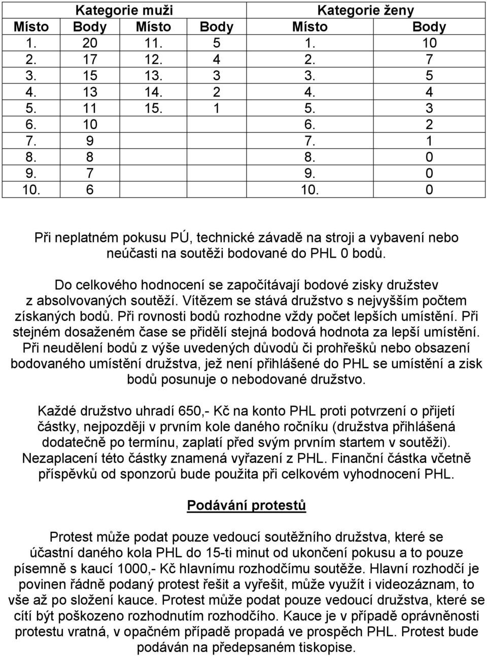 Vítězem se stává družstvo s nejvyšším počtem získaných bodů. Při rovnosti bodů rozhodne vždy počet lepších umístění. Při stejném dosaženém čase se přidělí stejná bodová hodnota za lepší umístění.