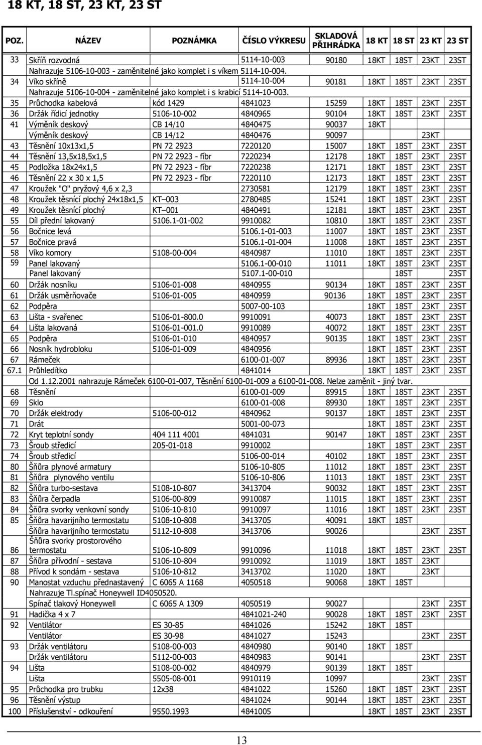 35 Průchodka kabelová kód 1429 4841023 15259 18KT 18ST 23KT 23ST 36 Držák řídicí jednotky 5106-10-002 4840965 90104 18KT 18ST 23KT 23ST 41 Výměník deskový CB 14/10 4840475 90037 18KT Výměník deskový