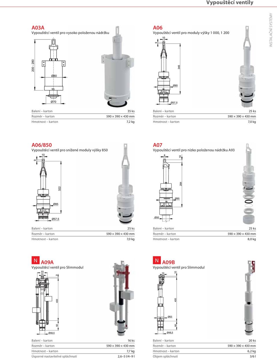 Vypouštěcí ventil pro nízko položenou nádržku A93 25 ks 7,0 kg 25 ks 8,0 kg N A09A Vypouštěcí ventil pro Slimmodul N