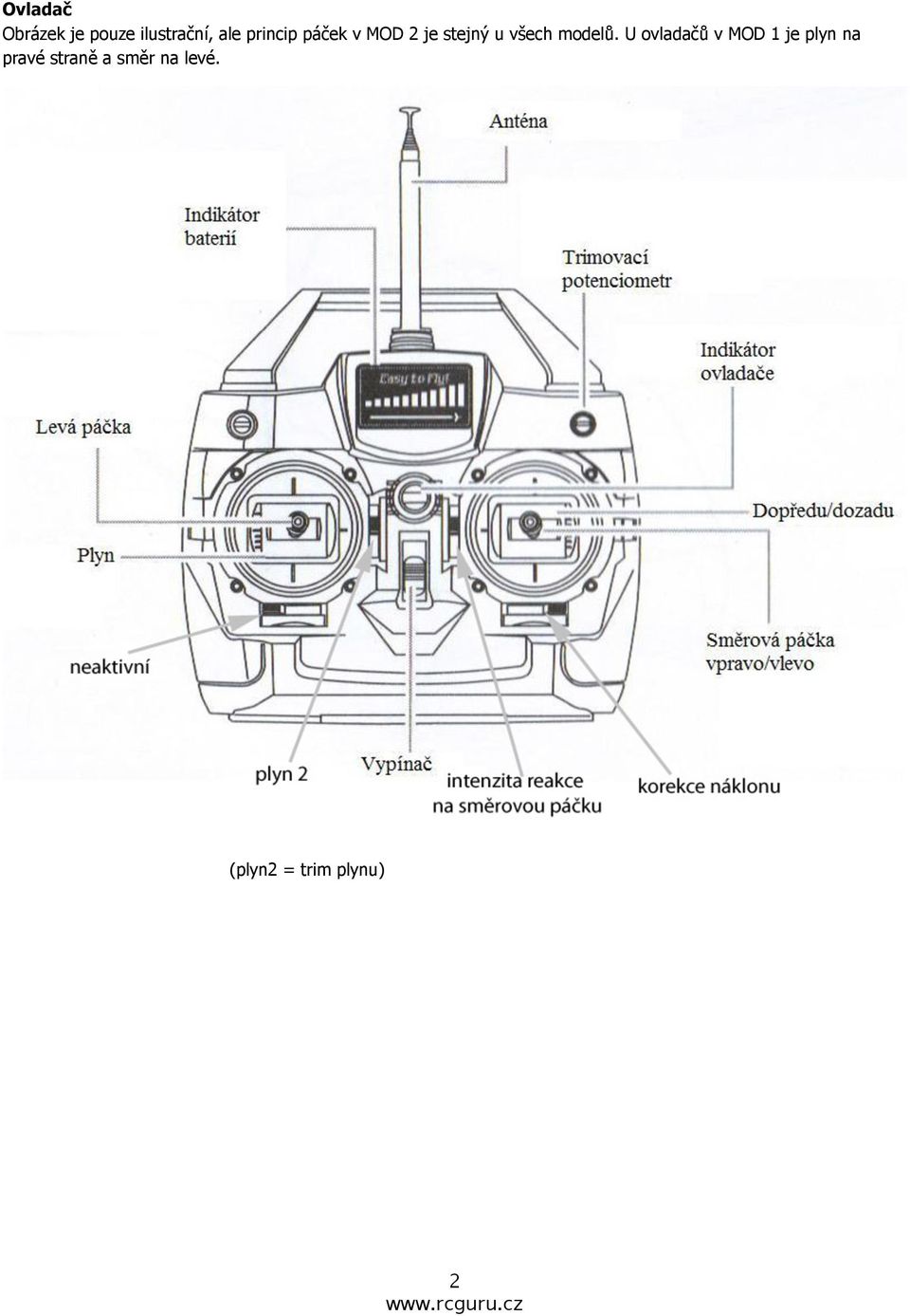 modelů.