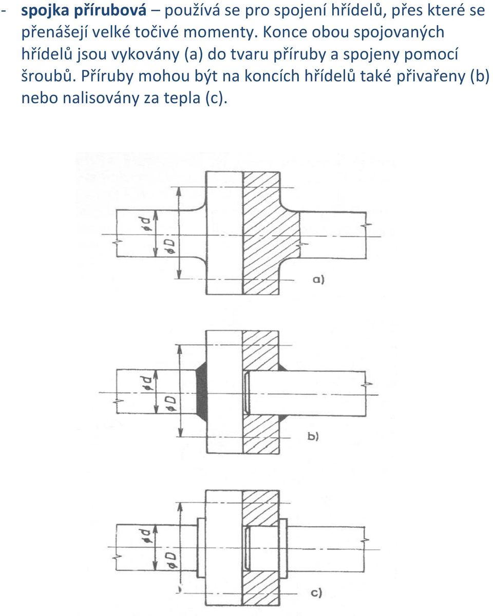 Konce obou spojovaných hřídelů jsou vykovány (a) do tvaru příruby a