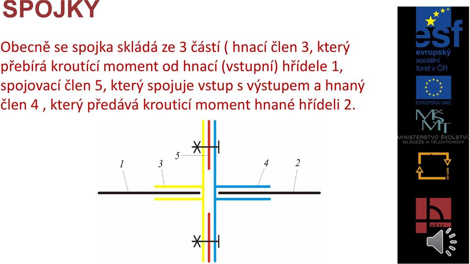 1, spojovací člen 5, který spojuje vstup s výstupem a