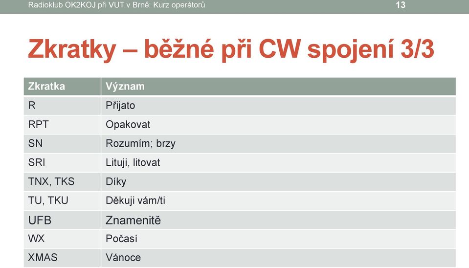 XMAS Význam Význam Přijato Přijato Opakovat Opakovat Rozumím; Lituji, litovat brzy