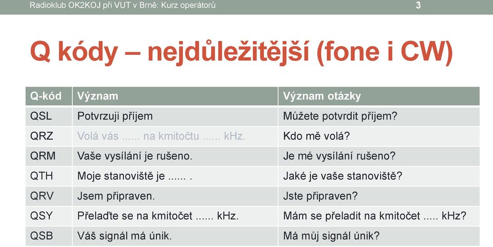 QRM Vaše vysílání je rušeno. Je mé vysílání rušeno? QTH Moje stanoviště je.... Jaké je vaše stanoviště?