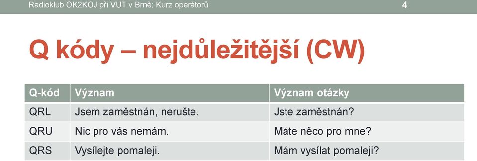 zaměstnán, nerušte. Jste zaměstnán? QRU Nic pro vás nemám.