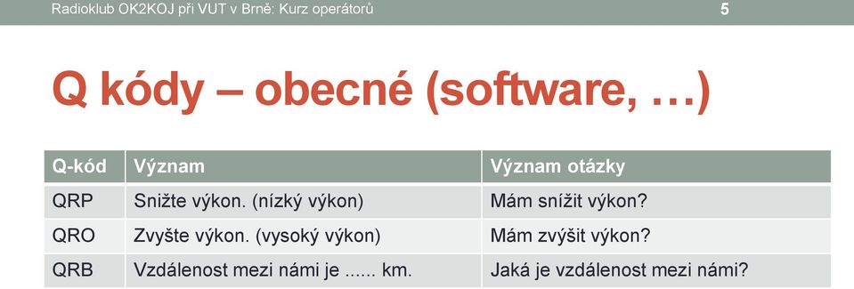 (nízký výkon) Mám snížit výkon? QRO Zvyšte výkon.