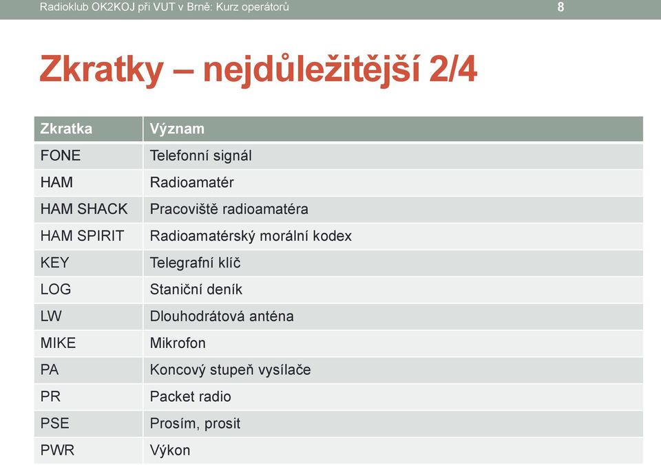 Radioamatér Pracoviště radioamatéra Radioamatérský morální kodex Telegrafní klíč