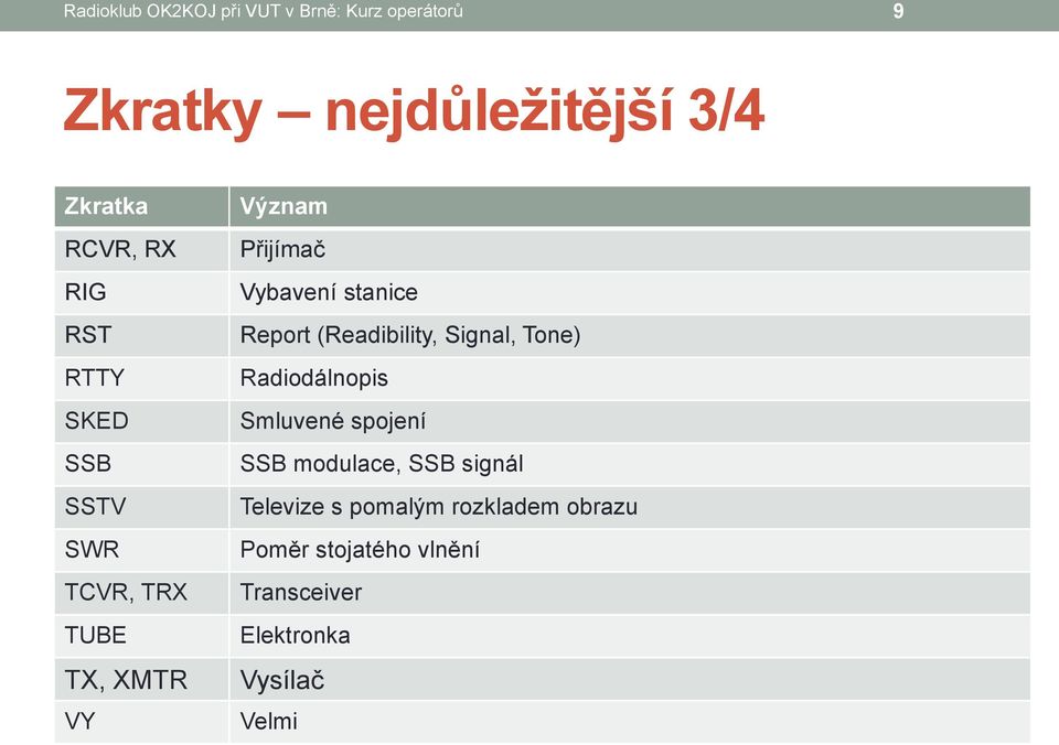 stanice Report (Readibility, Signal, Tone) Radiodálnopis Smluvené spojení SSB modulace, SSB