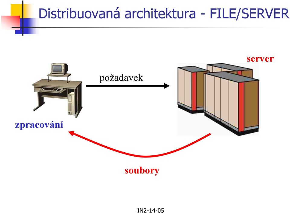 FILE/SERVER