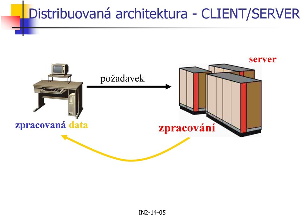 CLIENT/SERVER