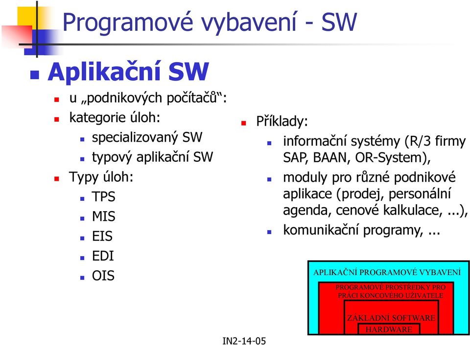 moduly pro různé podnikové aplikace (prodej, personální agenda, cenové kalkulace,...), komunikační programy,.