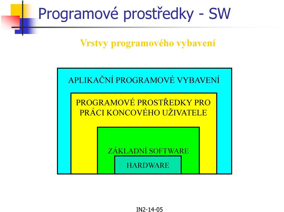 VYBAVENÍ PROGRAMOVÉ PROSTŘEDKY PRO PRÁCI