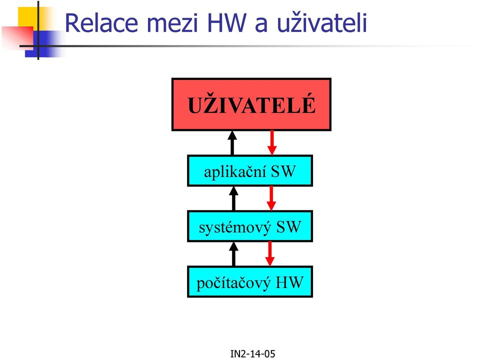 UŽIVATELÉ