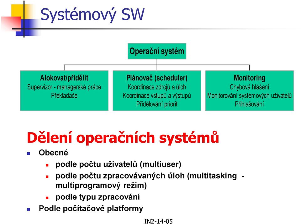 Monitorování systémových uživatelů Přihlašování Dělení operačních systémů Obecné podle počtu uživatelů