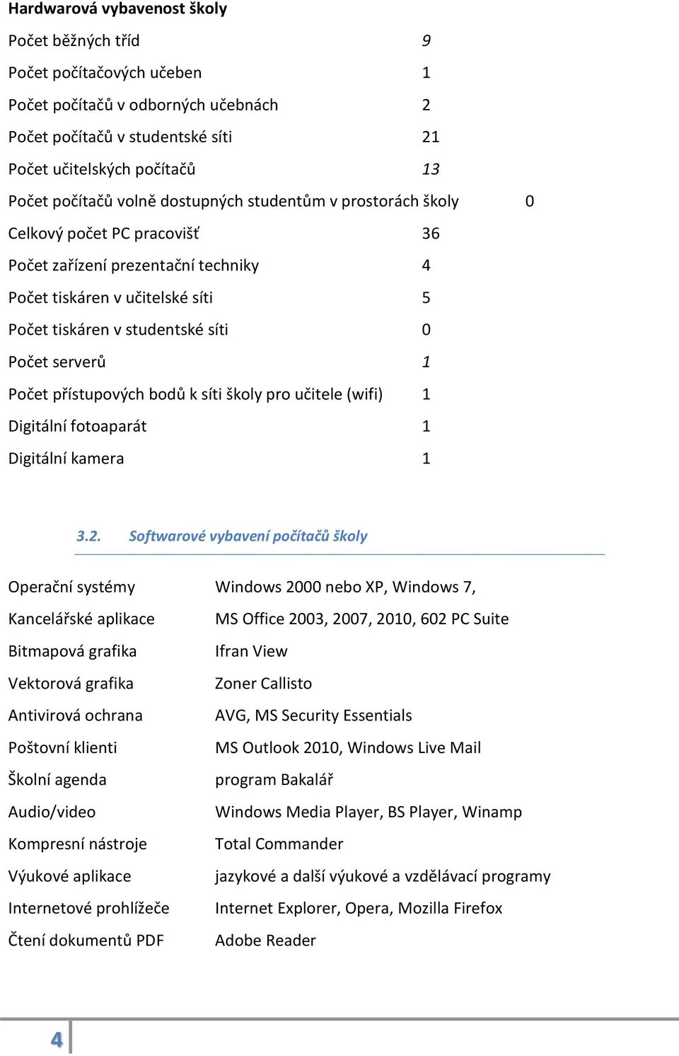 1 Počet přístupových bodů k síti školy pro učitele (wifi) 1 Digitální fotoaparát 1 Digitální kamera 1 3.2.