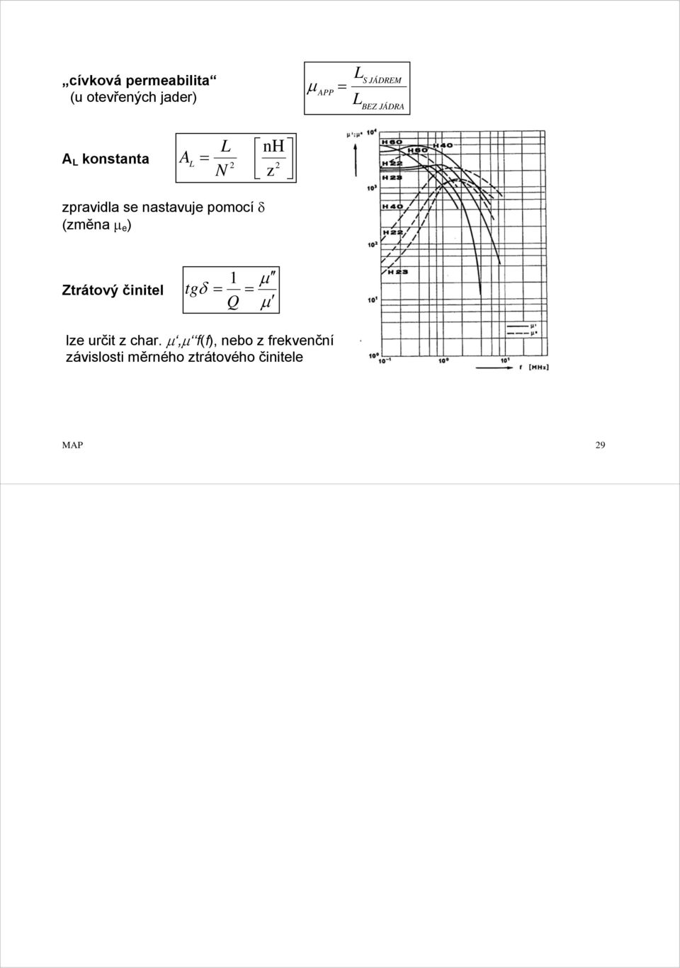 δ (změna µ e ) Ztrátový činitel 1 tgδ = = Q µ µ lze určit z char.