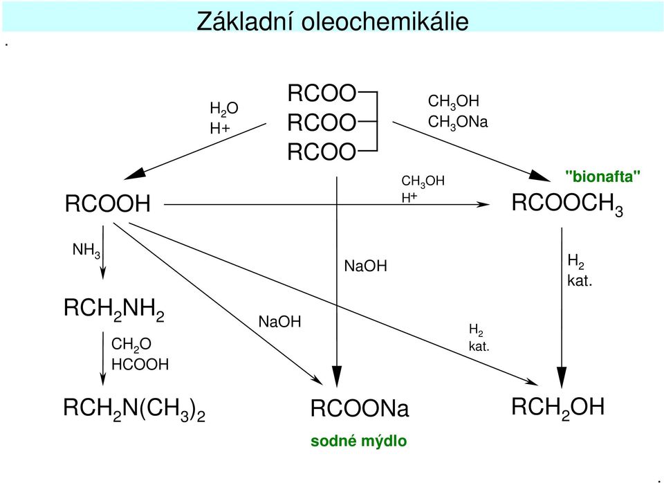 NH 3 RCH 2 NH 2 CH 2 HCH NaH NaH H 2 kat.