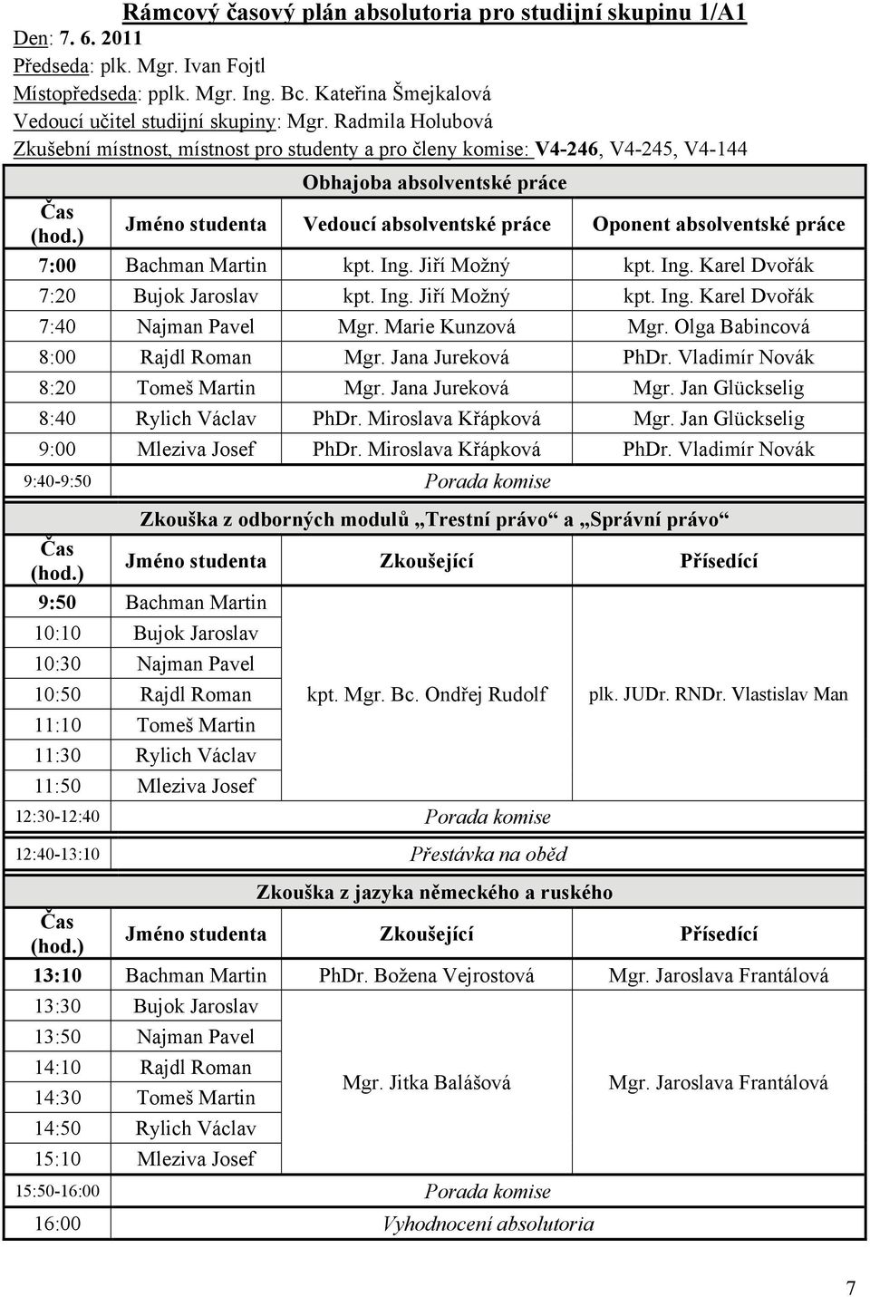 Marie Kunzová Mgr. Olga Babincová 8:00 Rajdl Roman Mgr. Jana Jureková PhDr. Vladimír Novák 8:20 Tomeš Martin Mgr. Jana Jureková Mgr. Jan Glückselig 8:40 Rylich Václav PhDr. Miroslava Křápková Mgr.