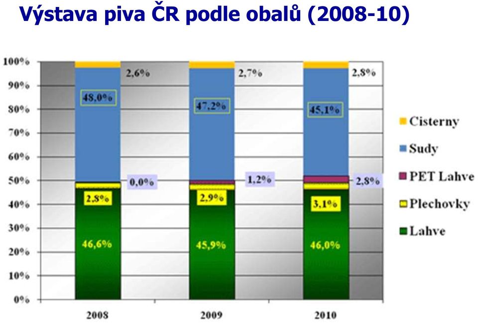 sladoven Výstava