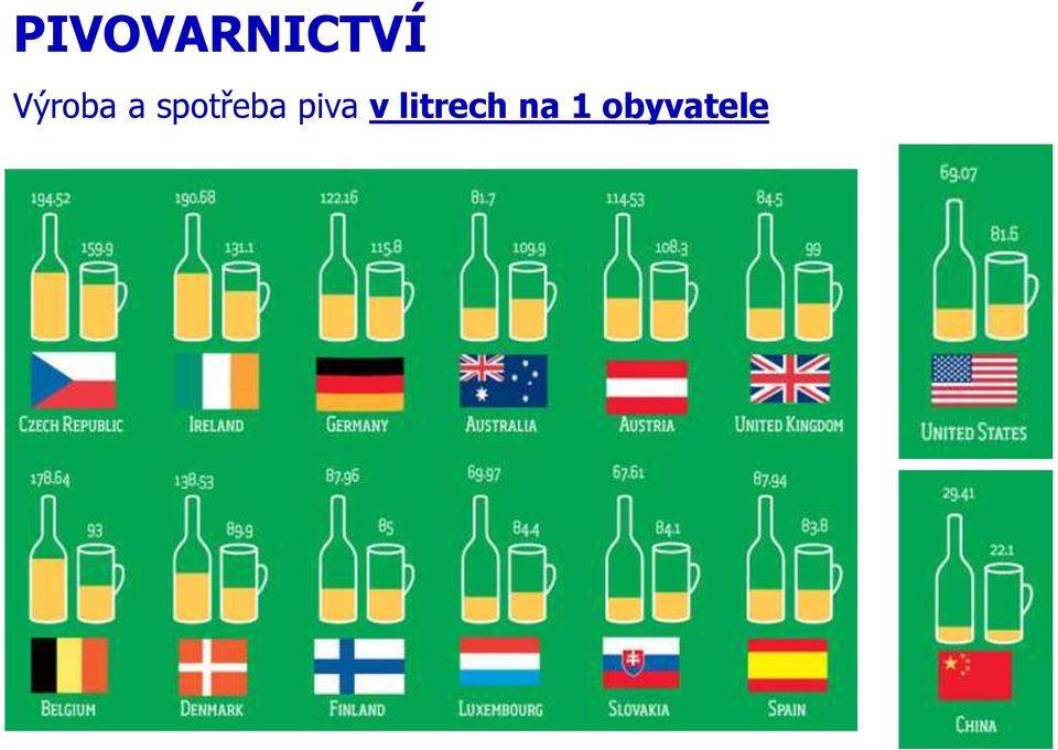 spotřeba piva v