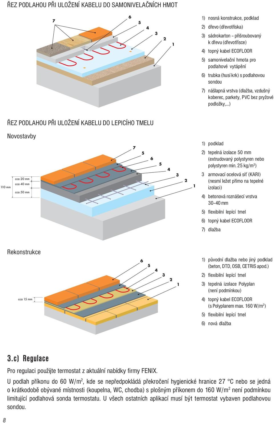 TMELU Novostavby 1) podklad 2) tepelná izolace 50 mm (extrudovaný polystyren nebo polystyren min.