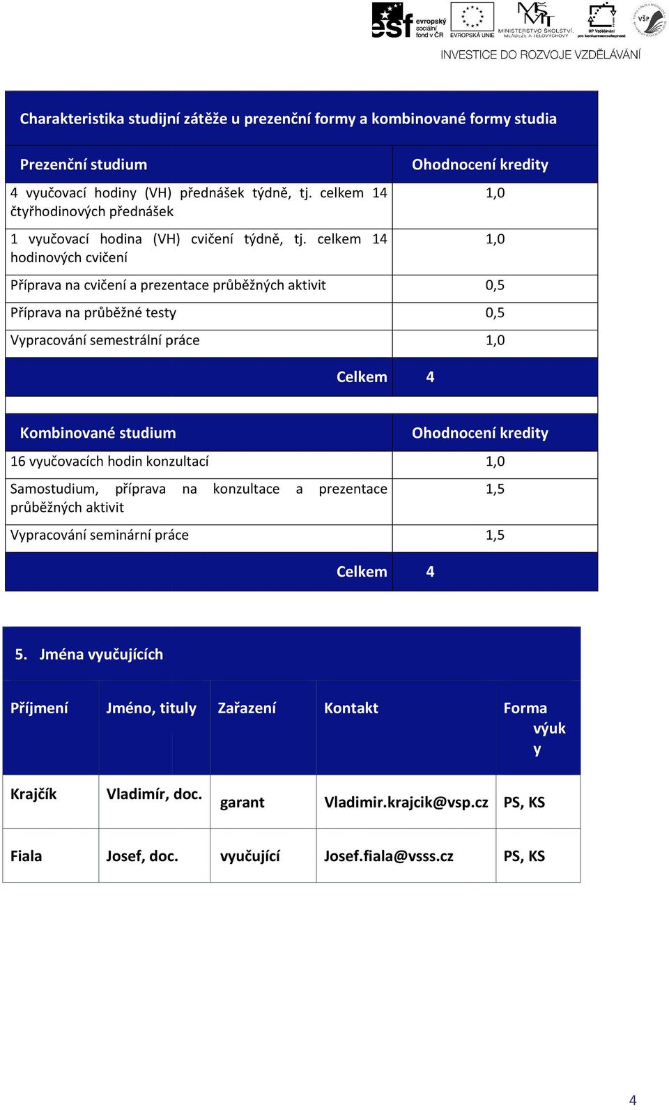 celkem 4 hodinových cvičení Příprava na cvičení a prezentace průběžných aktivit Příprava na průběžné testy Vypracování semestrální práce Ohodnocení kredity,0,0 0,5 0,5,0 Celkem 4 Kombinované