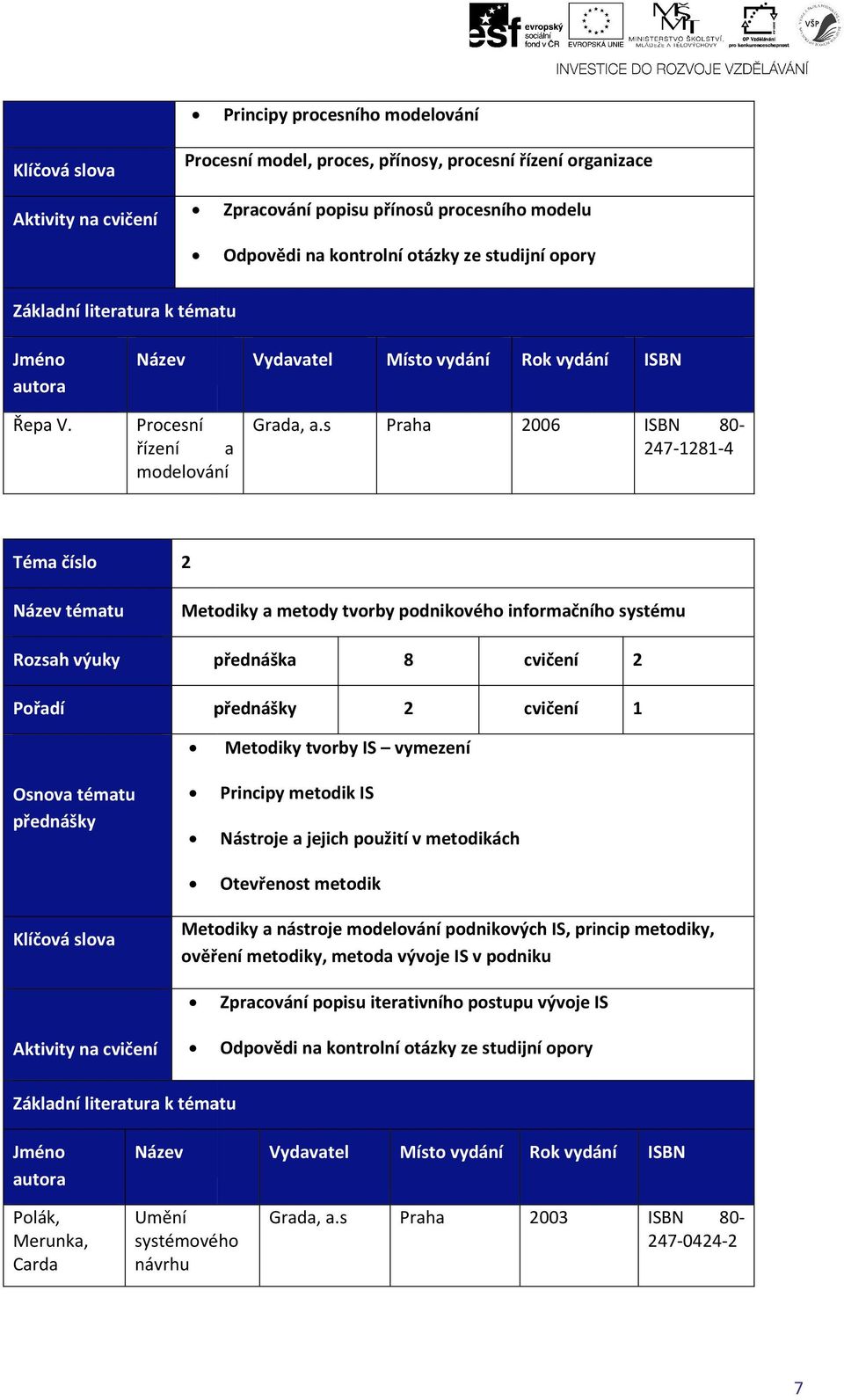 s Praha 2006 ISBN 80-247-28-4 Téma číslo 2 tématu Metodiky a metody tvorby podnikového informačního systému Rozsah výuky Pořadí Osnova tématu přednášky přednáška 8 cvičení přednášky 2 cvičení