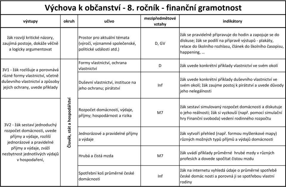 (výročí, významné společenské, politické události atd.