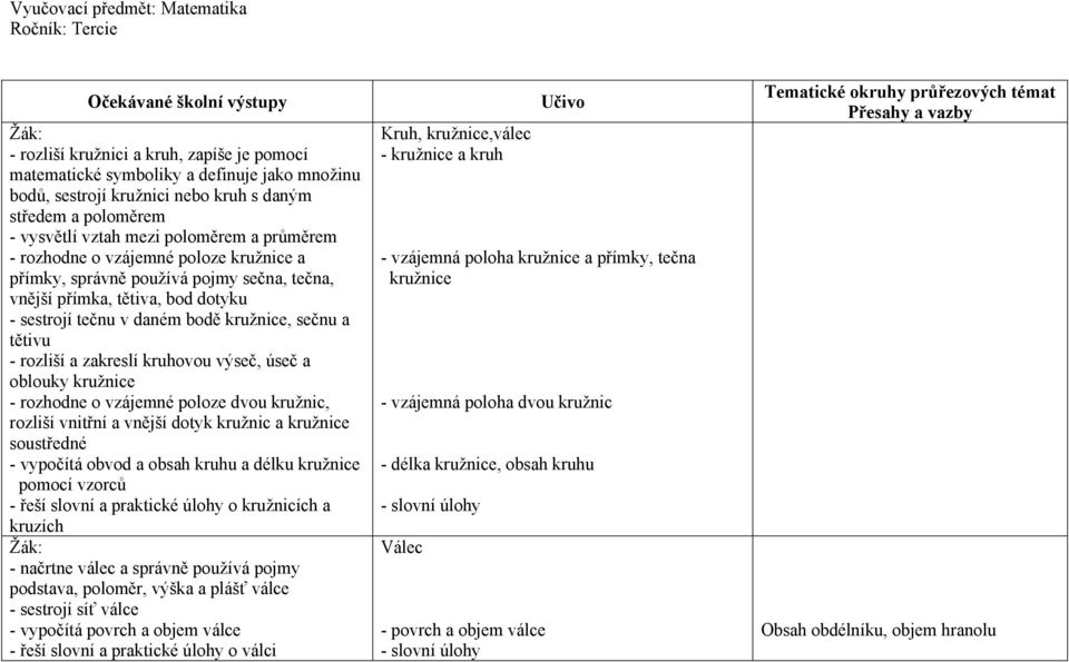 tečnu v daném bodě kružnice, sečnu a tětivu - rozliší a zakreslí kruhovou výseč, úseč a oblouky kružnice - rozhodne o vzájemné poloze dvou kružnic, rozliší vnitřní a vnější dotyk kružnic a kružnice