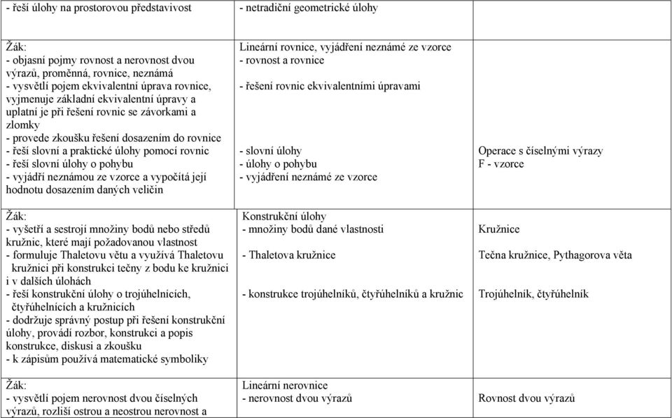 úlohy o pohybu - vyjádří neznámou ze vzorce a vypočítá její hodnotu dosazením daných veličin - vyšetří a sestrojí množiny bodů nebo středů kružnic, které mají požadovanou vlastnost - formuluje