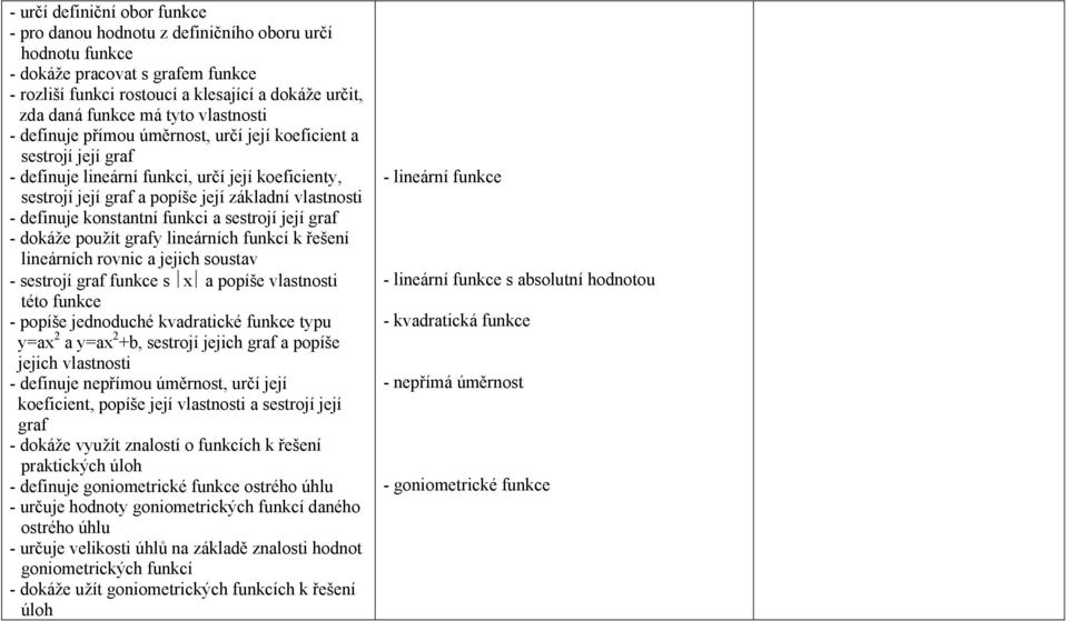 definuje konstantní funkci a sestrojí její graf - dokáže použít grafy lineárních funkcí k řešení lineárních rovnic a jejich soustav - sestrojí graf funkce s x a popíše vlastnosti této funkce - popíše