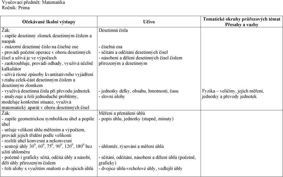 zlomkem - využívá desetinná čísla při převodu jednotek - analyzuje a řeší jednoduché problémy, modeluje konkrétní situace, využívá matematický aparát v oboru desetinných čísel - zapíše geometrickou