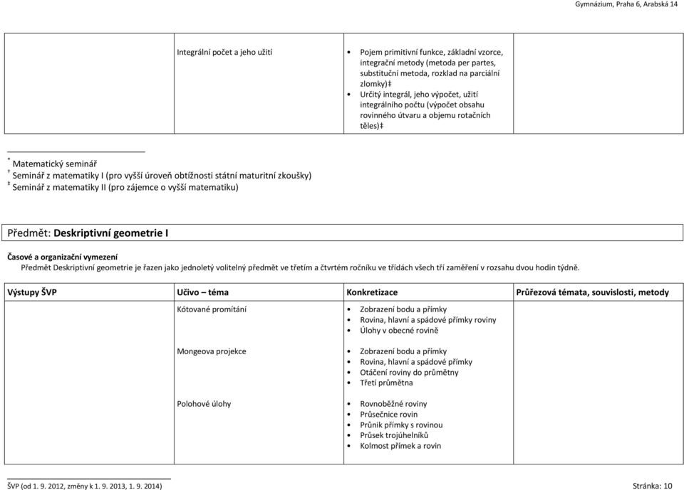 II (pro zájemce o vyšší matematiku) Předmět: Deskriptivní geometrie I Předmět Deskriptivní geometrie je řazen jako jednoletý volitelný předmět ve třetím a čtvrtém ročníku ve třídách všech tří