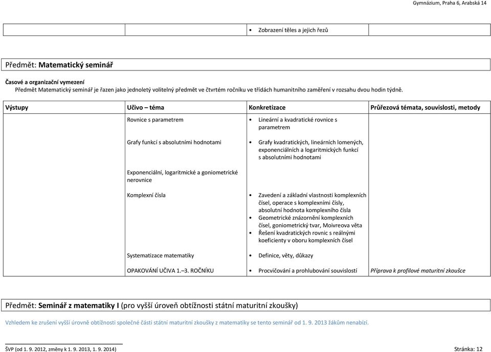 Výstupy Učivo téma Konkretizace Průřezová témata, souvislosti, metody Rovnice s parametrem Grafy funkcí s absolutními hodnotami Lineární a kvadratické rovnice s parametrem Grafy kvadratických,