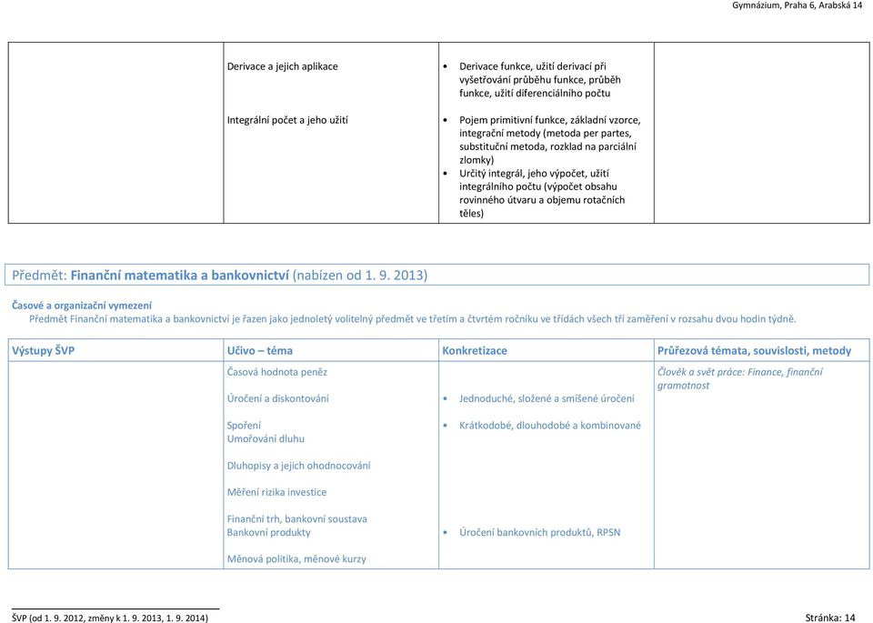 rotačních těles) Předmět: Finanční matematika a bankovnictví (nabízen od 1. 9.