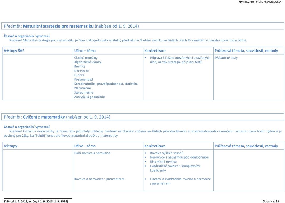 Výstupy ŠVP Učivo téma Konkretizace Průřezová témata, souvislosti, metody Číselné množiny Algebraické výrazy Rovnice Nerovnice Funkce Posloupnosti Kombinatorika, pravděpodobnost, statistika