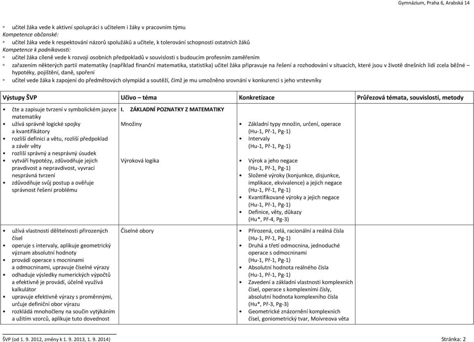statistika) učitel žáka připravuje na řešení a rozhodování v situacích, které jsou v životě dnešních lidí zcela běžné hypotéky, pojištění, daně, spoření učitel vede žáka k zapojení do předmětových