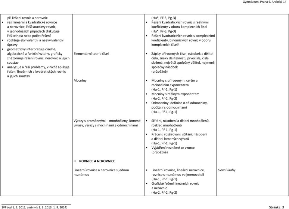 lineárních a kvadratických rovnic a jejich soustav Elementární teorie čísel Mocniny Výrazy s proměnnými mnohočleny, lomené výrazy, výrazy s mocninami a odmocninami II.
