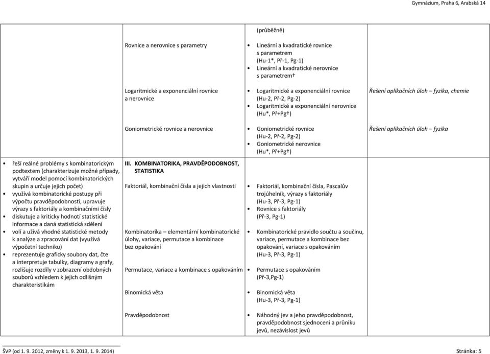 (charakterizuje možné případy, vytváří model pomocí kombinatorických skupin a určuje jejich počet) využívá kombinatorické postupy při výpočtu pravděpodobnosti, upravuje výrazy s faktoriály a