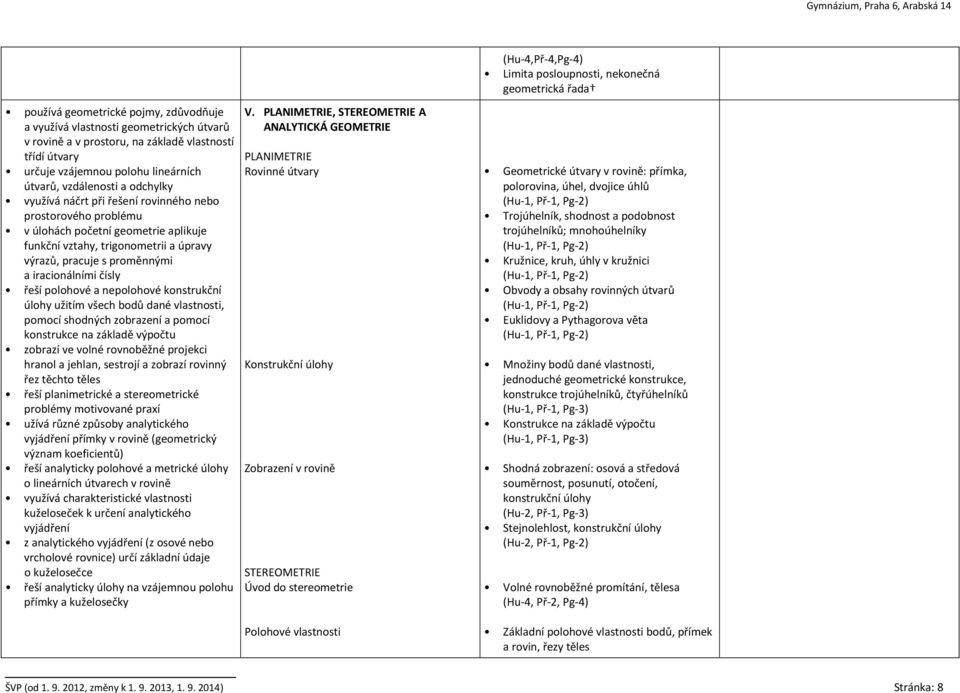 trigonometrii a úpravy výrazů, pracuje s proměnnými a iracionálními čísly řeší polohové a nepolohové konstrukční úlohy užitím všech bodů dané vlastnosti, pomocí shodných zobrazení a pomocí konstrukce