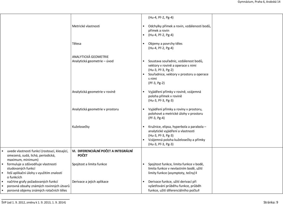 Analytická geometrie úvod Analytická geometrie v rovině Analytická geometrie v prostoru Kuželosečky VI.