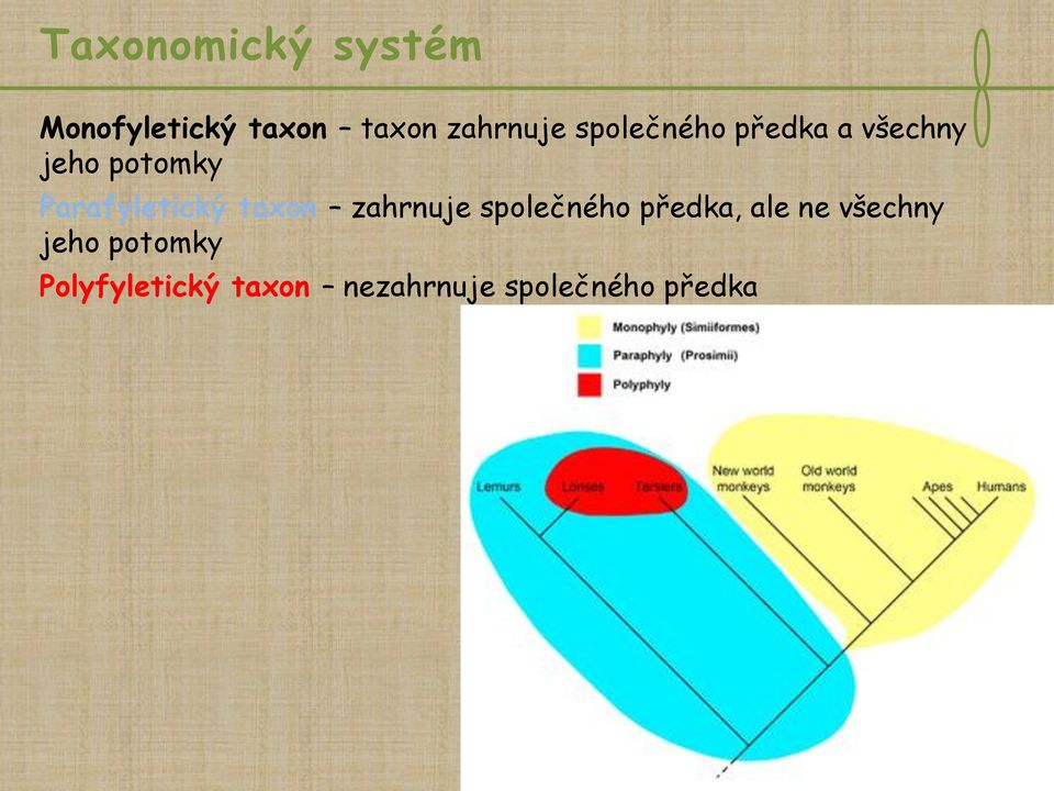taxon zahrnuje společného předka, ale ne všechny jeho