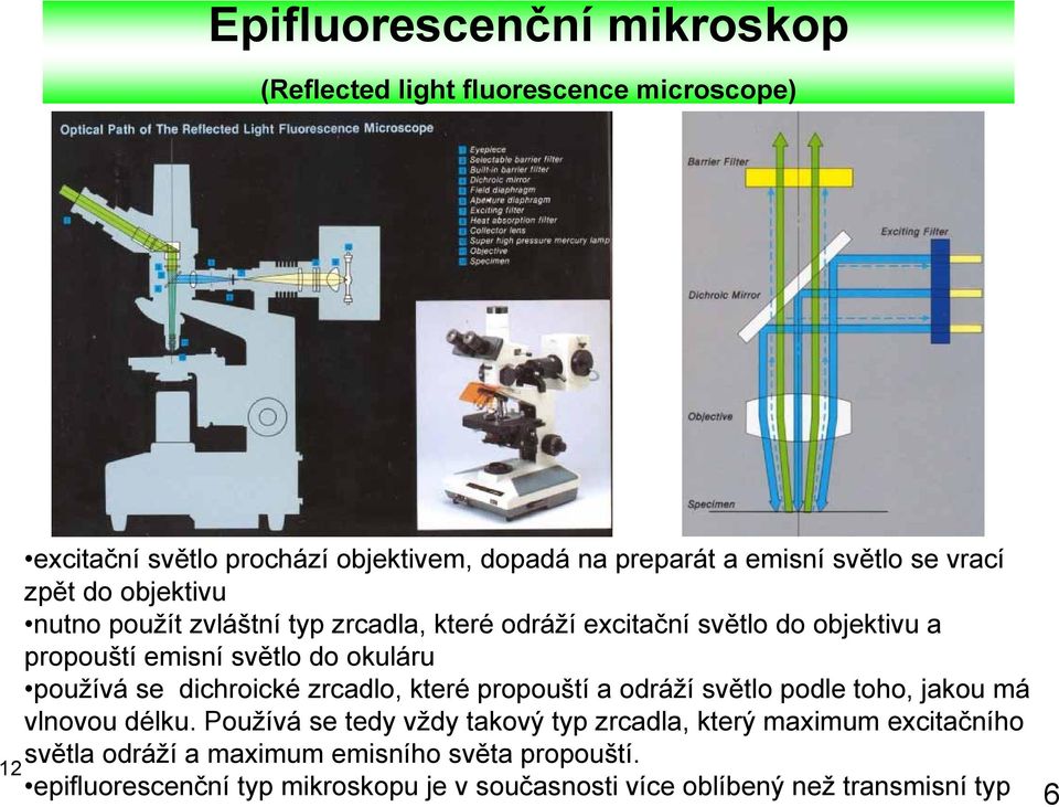 používá se dichroické zrcadlo, které propouští a odráží světlo podle toho, jakou má vlnovou délku.