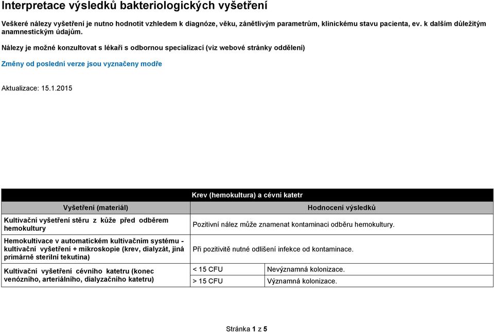 .1.2015 Kultivační vyšetření stěru z kůže před odběrem hemokultury Hemokultivace v automatickém kultivačním systému - kultivační vyšetření + (krev, dialyzát, jiná primárně sterilní tekutina)