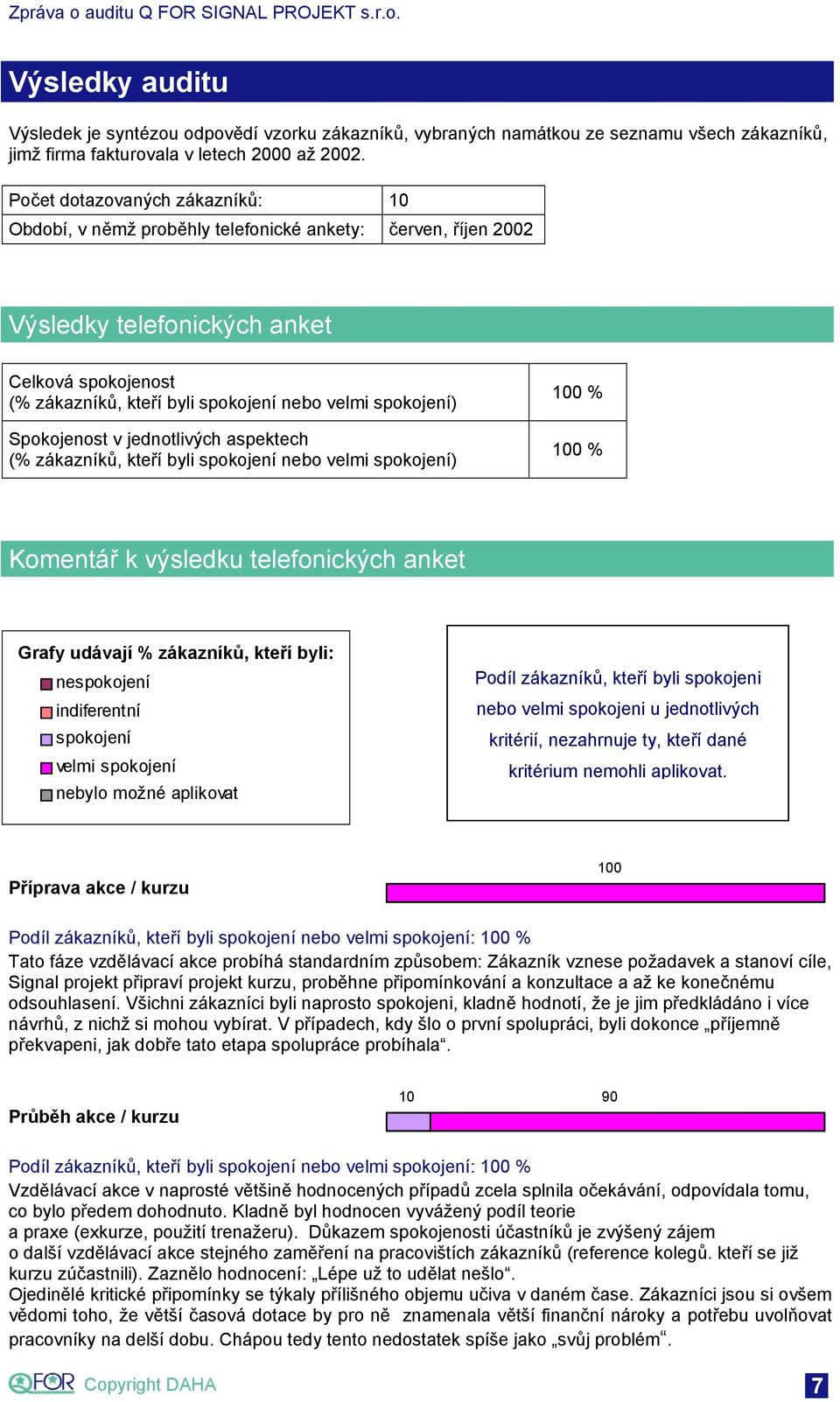 spokojení) Spokojenost v jednotlivých aspektech (% zákazníků, kteří byli spokojení nebo velmi spokojení) 100 % 100 % Komentář k výsledku telefonických anket Grafy udávají % zákazníků, kteří byli: