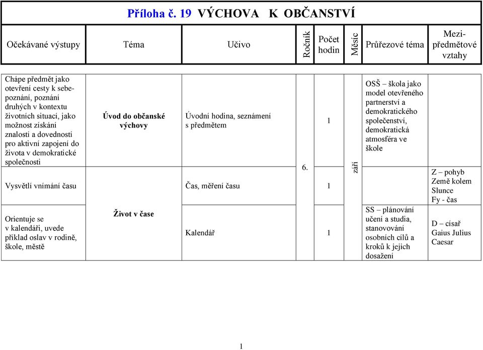 aktivní zapojení do života v demokratické společnosti Vysvětlí vnímání času Orientuje se v kalendáři, uvede příklad oslav v rodině, škole, městě Úvod do občanské