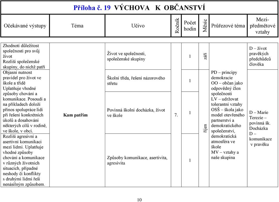 komunikace. Posoudí a na příkladech doloží přínos spolupráce lidí při řešení konkrétních úkolů a dosahování některých cílů v rodině, ve škole, v obci.