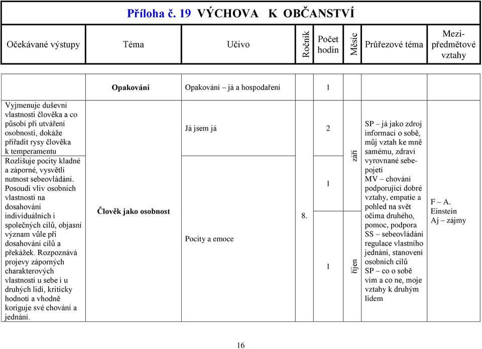 a záporné, vysvětlí nutnost sebeovládání. Posoudí vliv osobních vlastností na dosahování individuálních i společných cílů, objasní význam vůle při dosahování cílů a překážek.